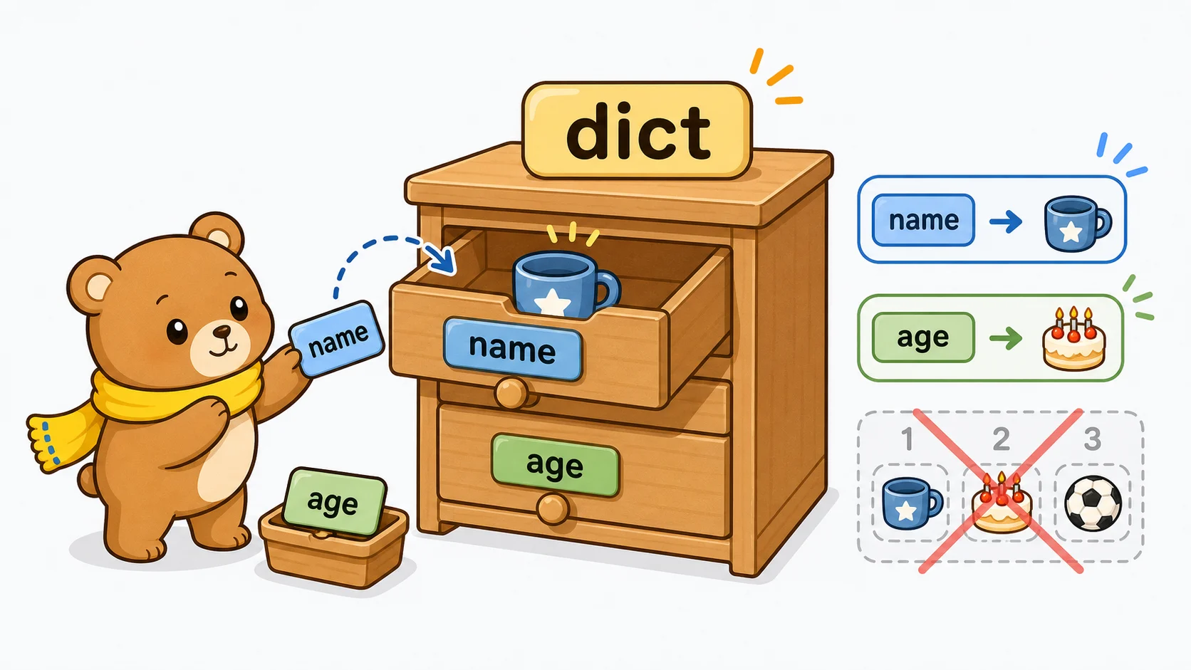 辞書のget()って何？の図解