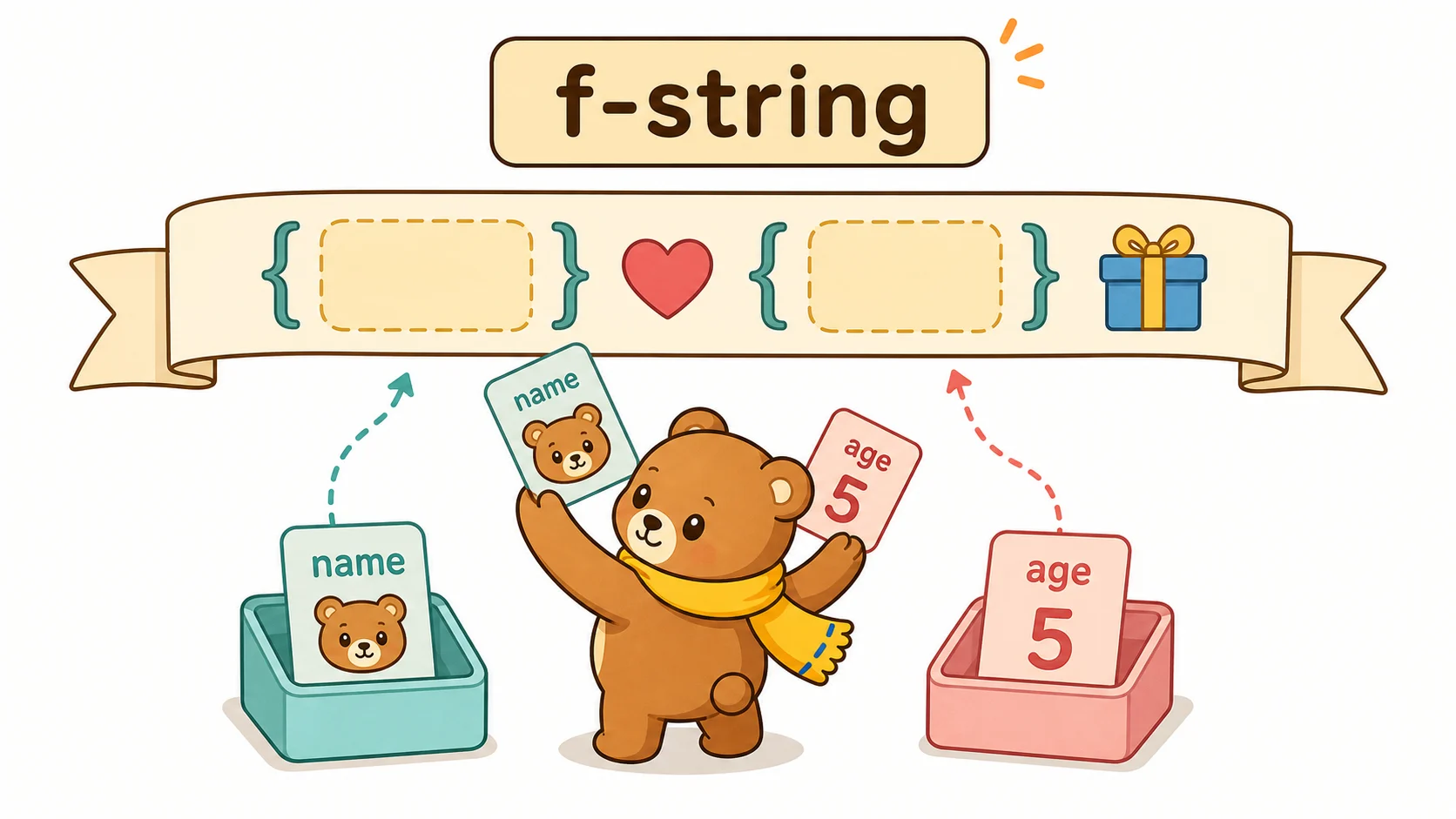 f文字列って何？の図解