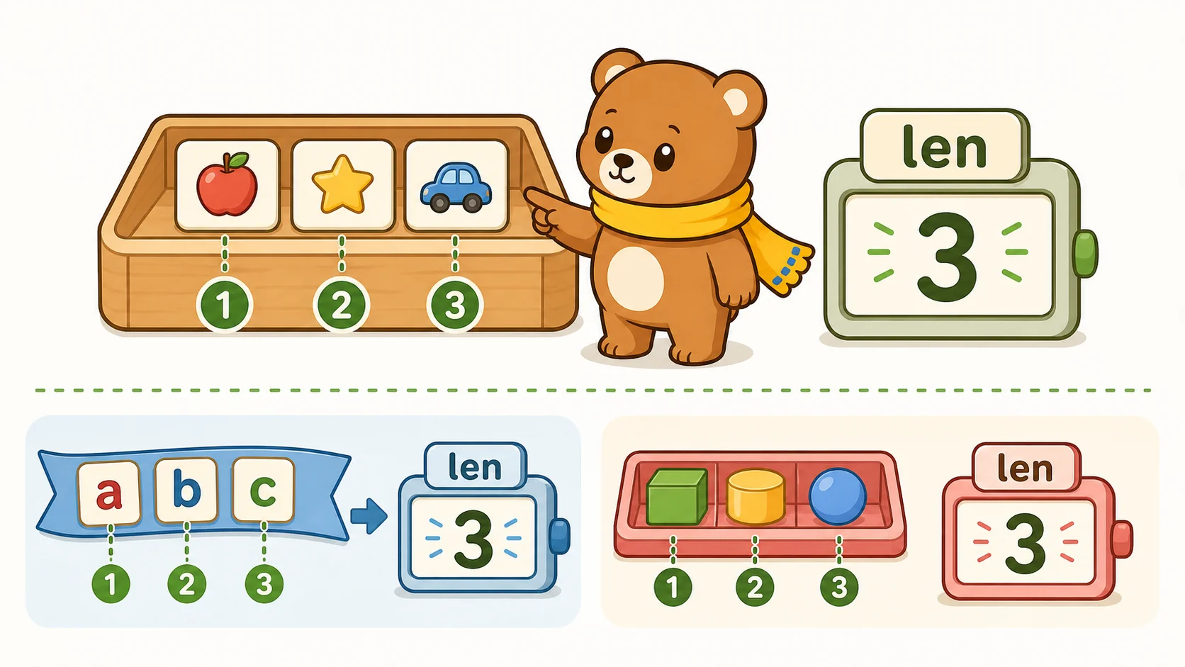 len()って何？の図解