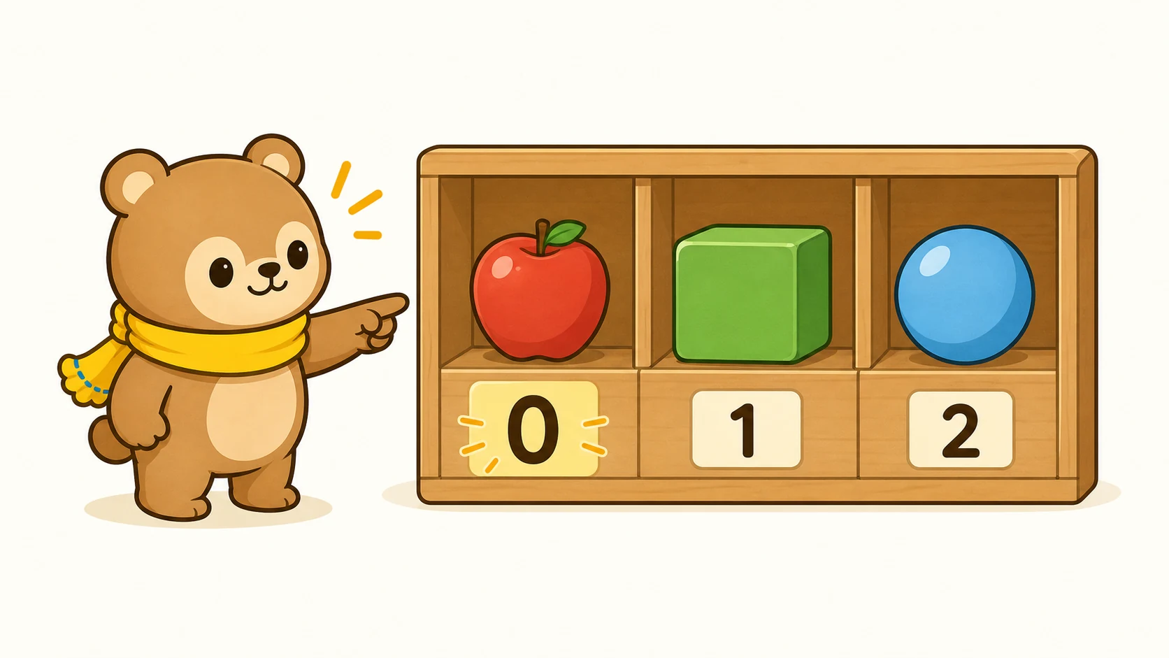 リストの[0]って何？の図解