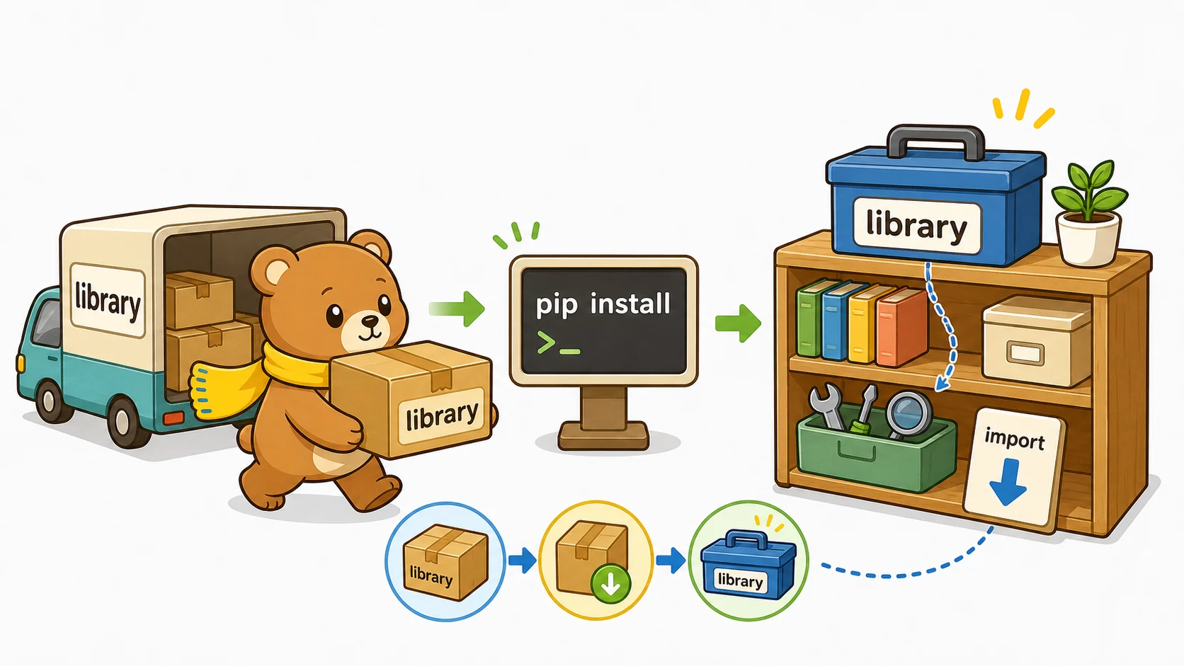 pip installって何？の図解