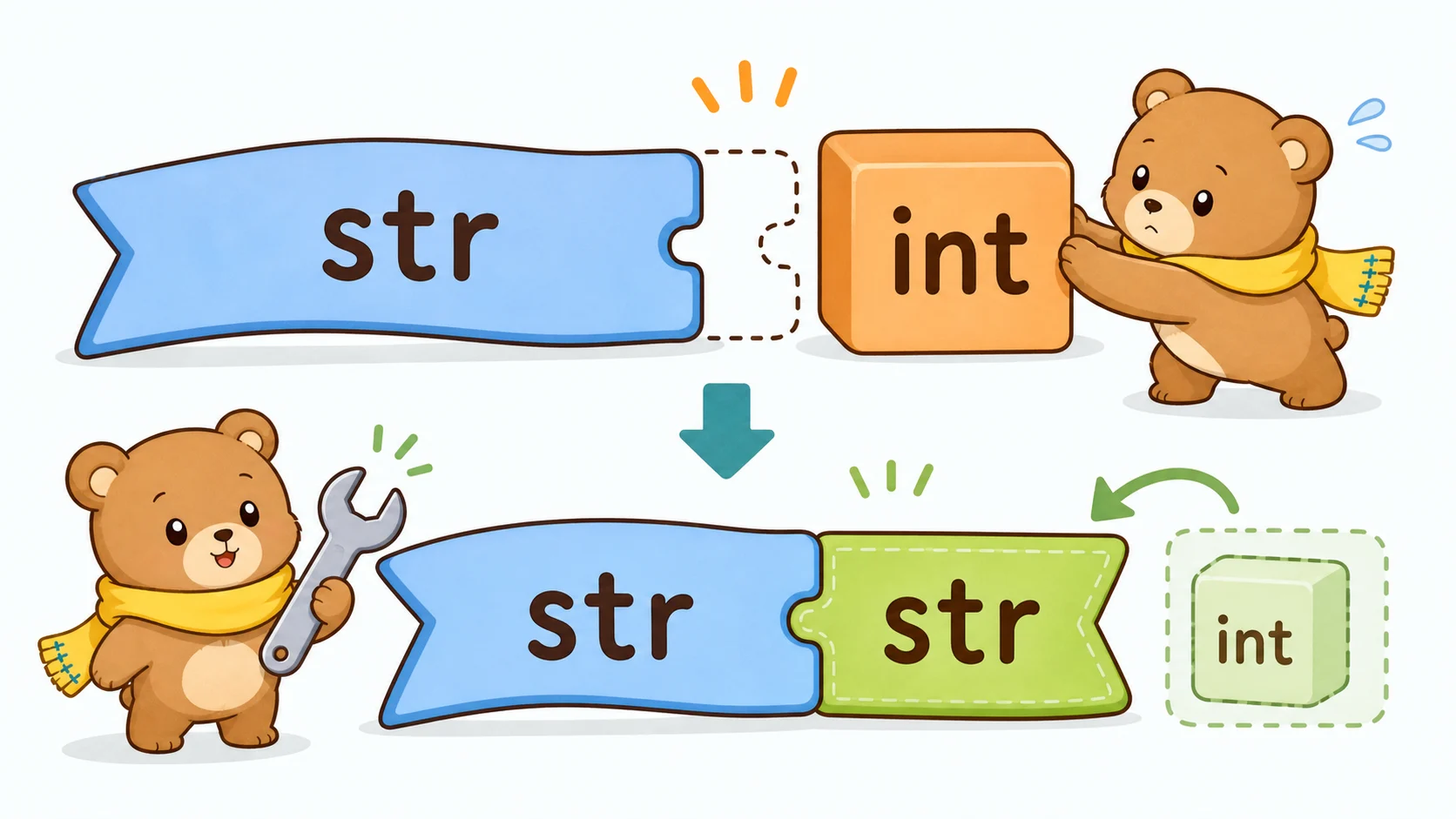 str()って何？の図解