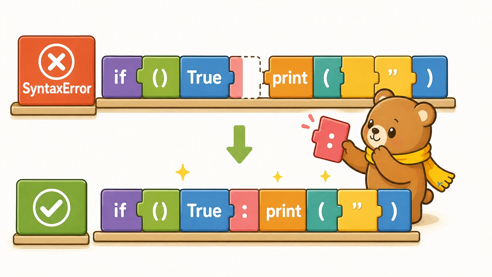 Tracebackの読み方の図解